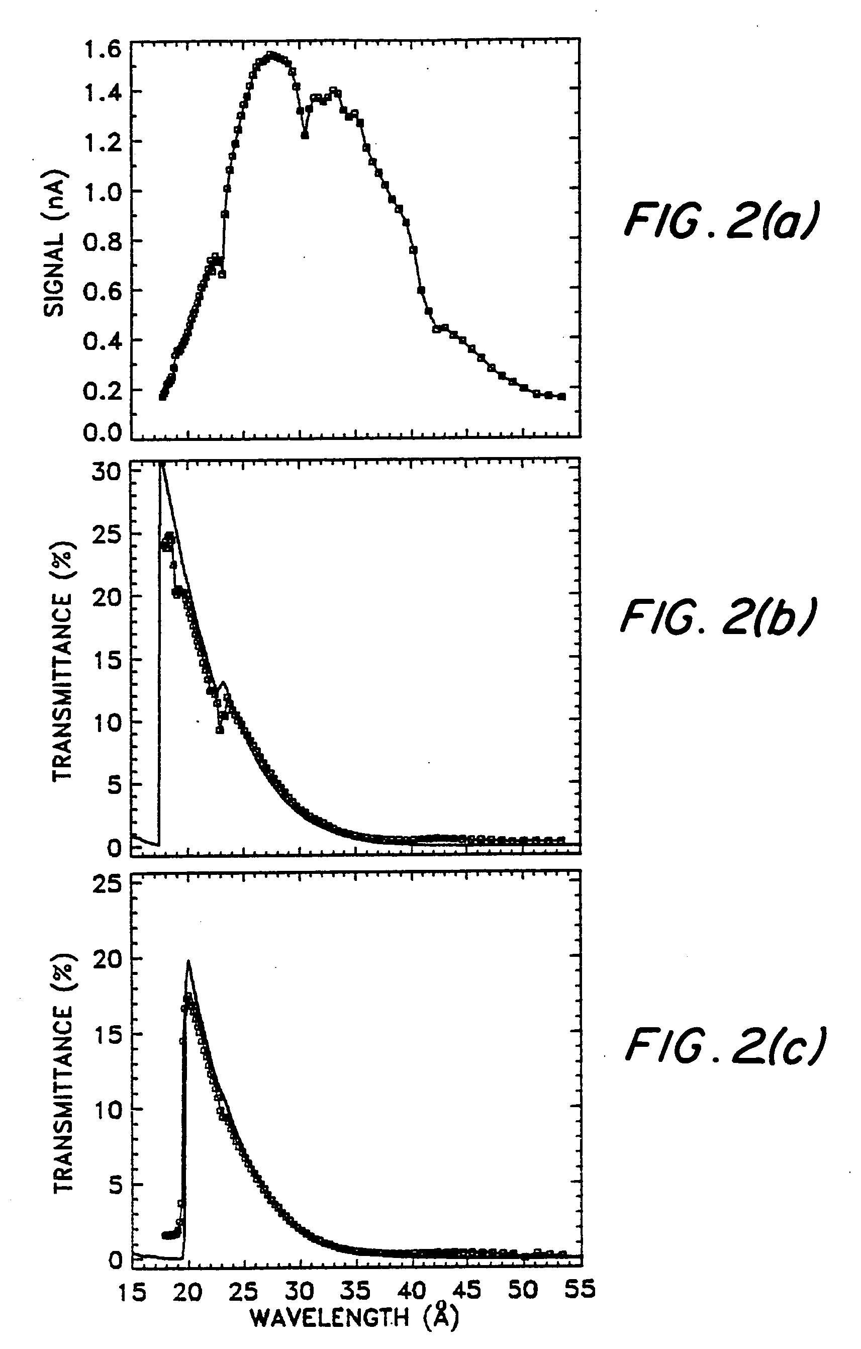 Multilayer polarization sensor (MPS) for x-ray and extreme ultraviolet radiation