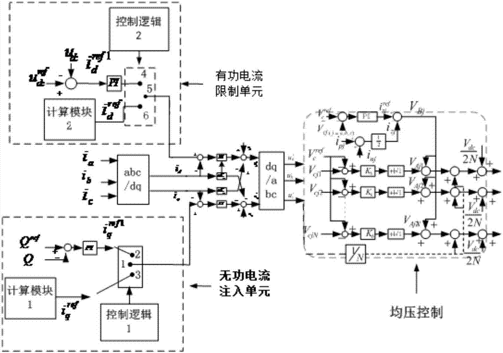 A photovoltaic grid-connected inverter low-voltage ride-through control system