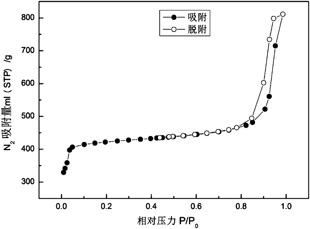 Zeolitic imidazolate frameworks with immobilized ionic liquid in cages and application of zeolitic imidazolate frameworks