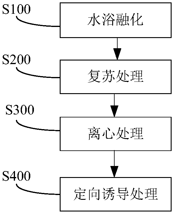 Method for resuscitating mononuclear cells and inducing into multi-cytokine-induced killer cells