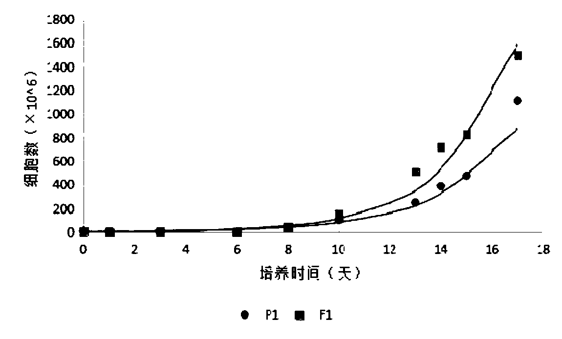 Method for resuscitating mononuclear cells and inducing into multi-cytokine-induced killer cells