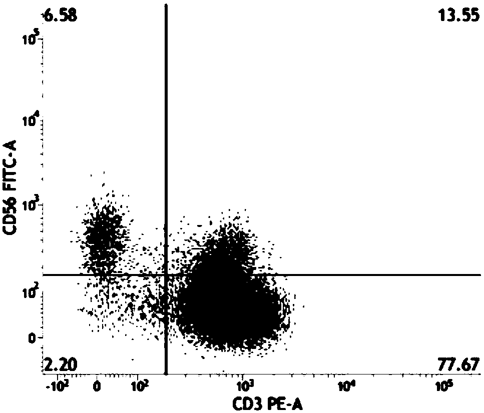 Method for resuscitating mononuclear cells and inducing into multi-cytokine-induced killer cells