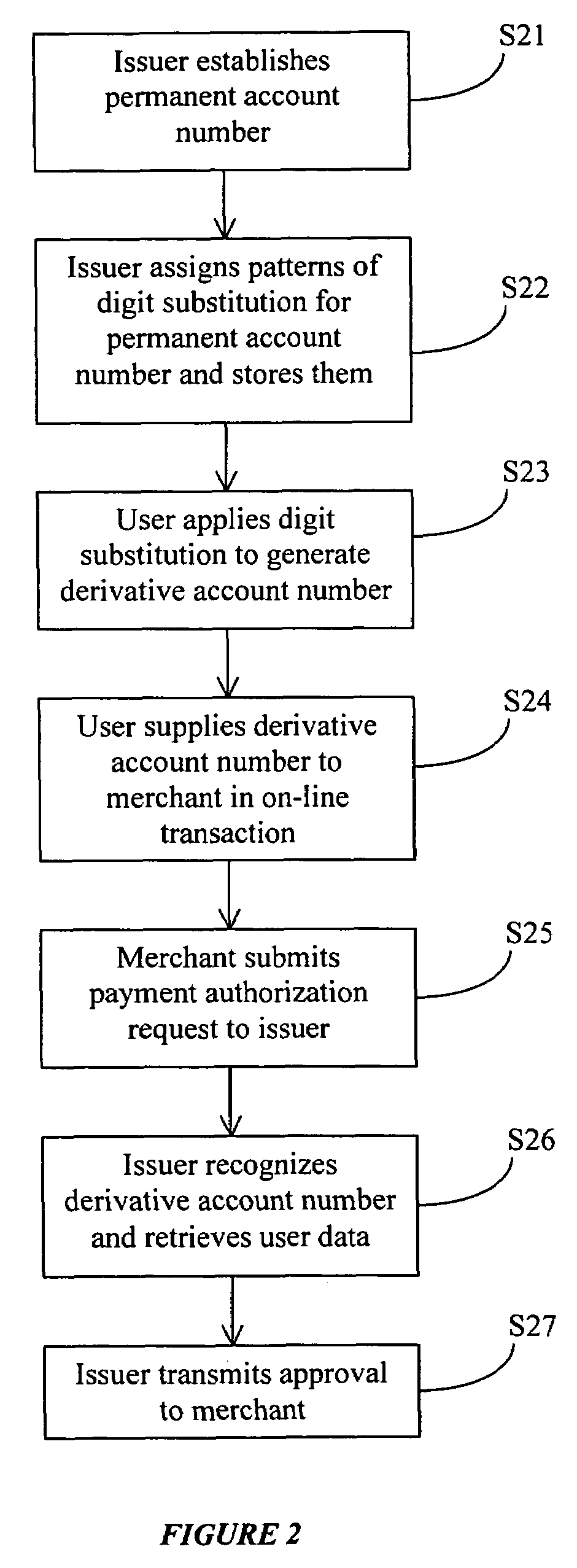 Payment card authentication system and method