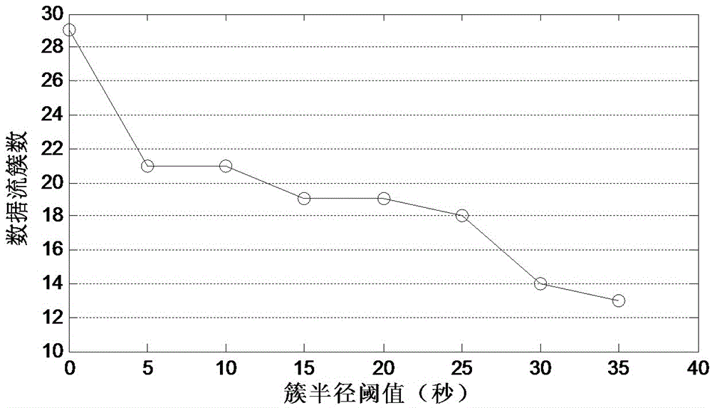 Torjan detection method based on uncontrolled end flow analysis