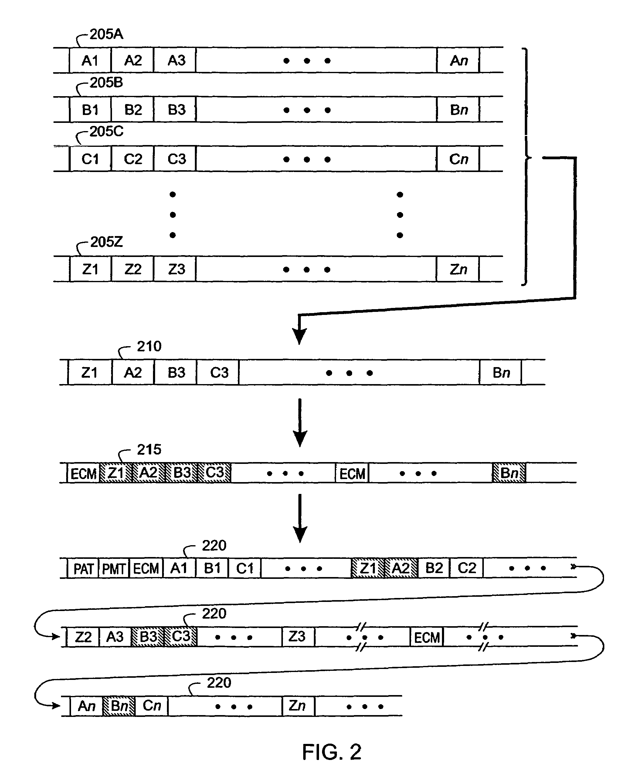 Time-multiplexed multi-program encryption system