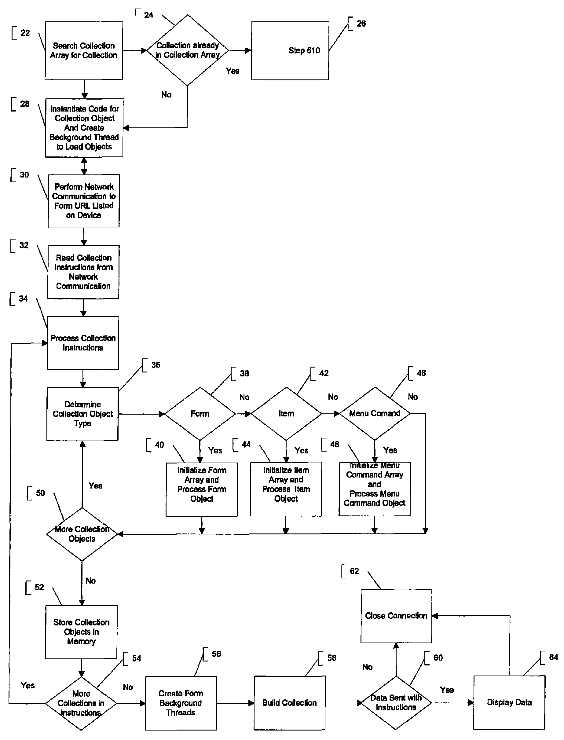 Active forms content delivery service for entites and mobile networked device users (active forms)