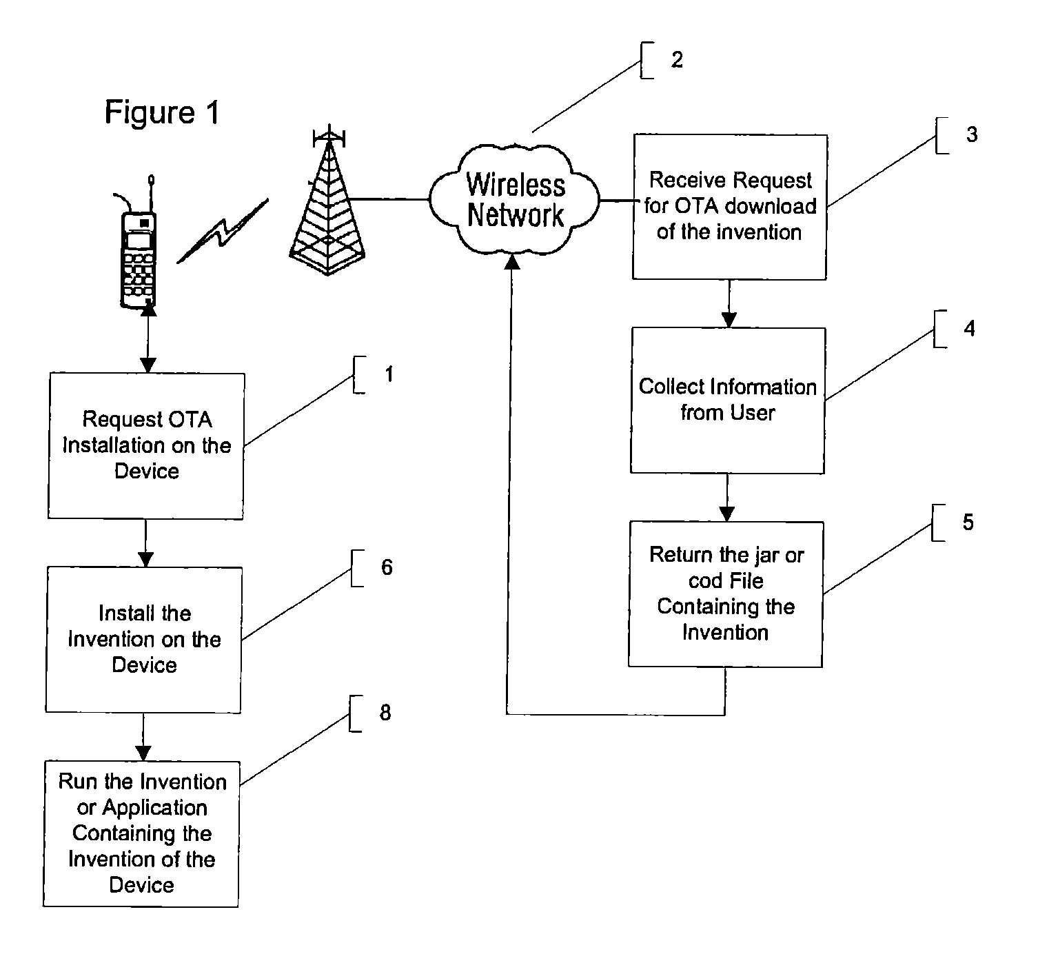 Active forms content delivery service for entites and mobile networked device users (active forms)