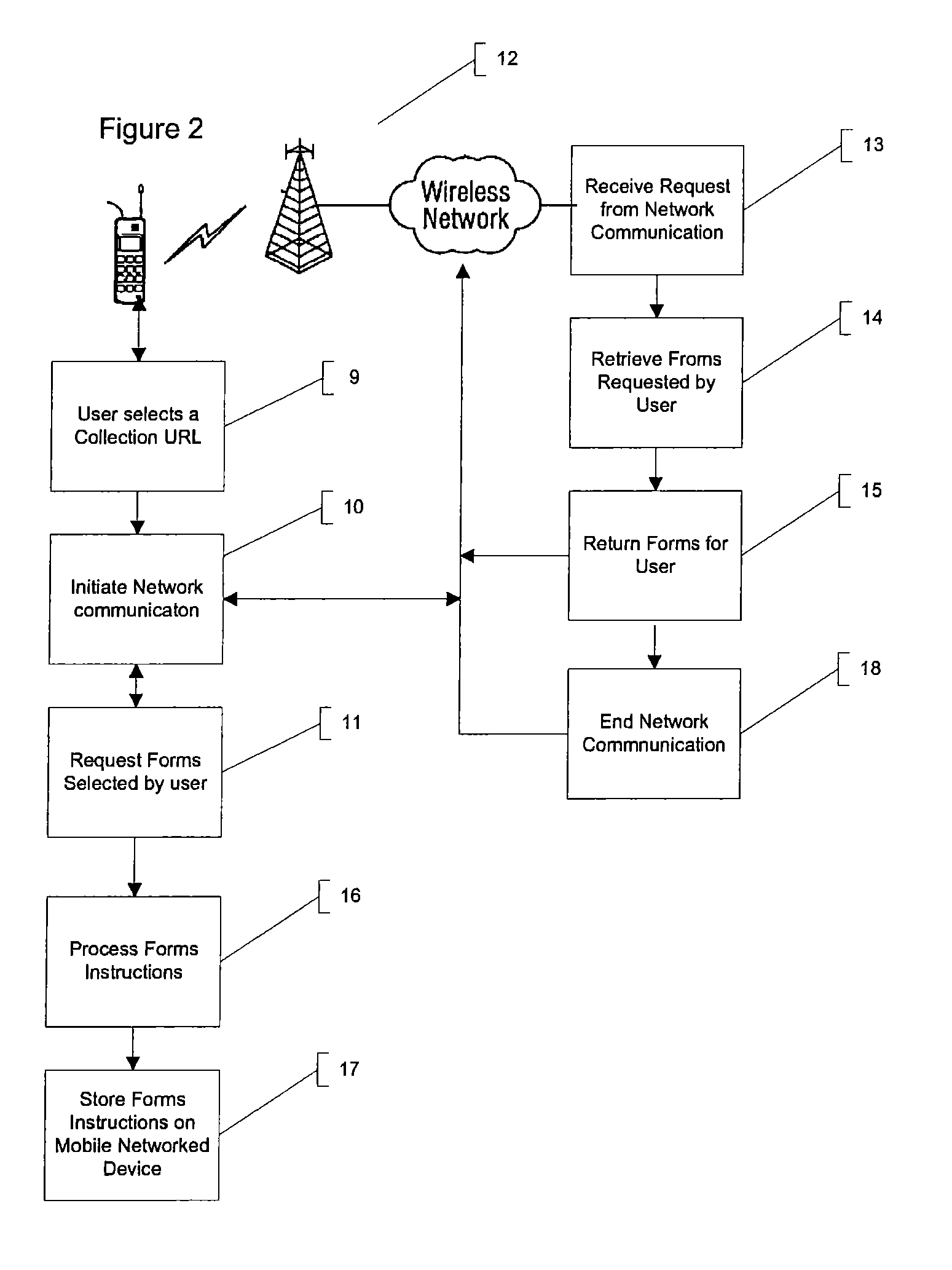 Active forms content delivery service for entites and mobile networked device users (active forms)