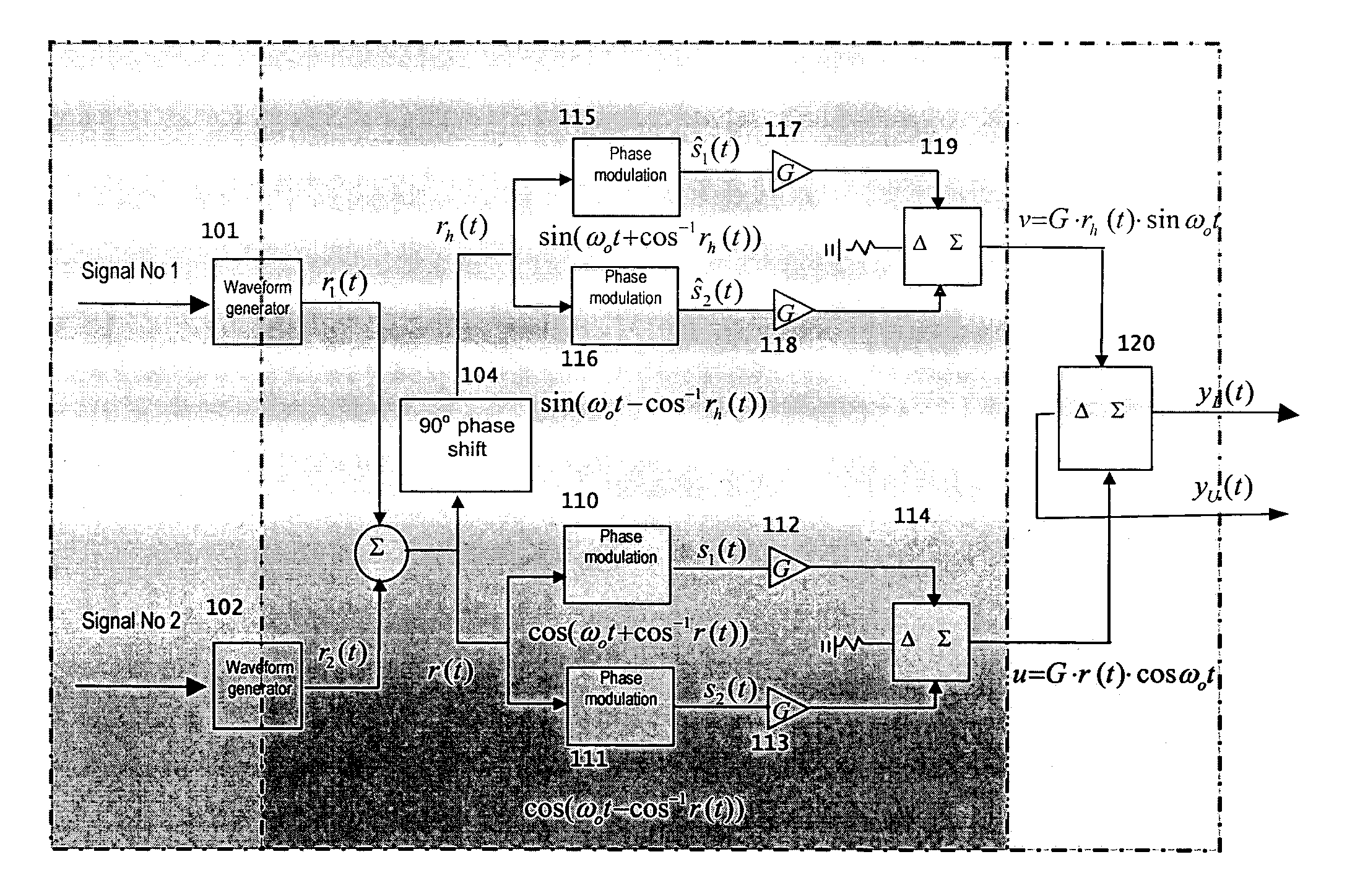 Simultaneous transmission of multiple signals through a common shared aperture