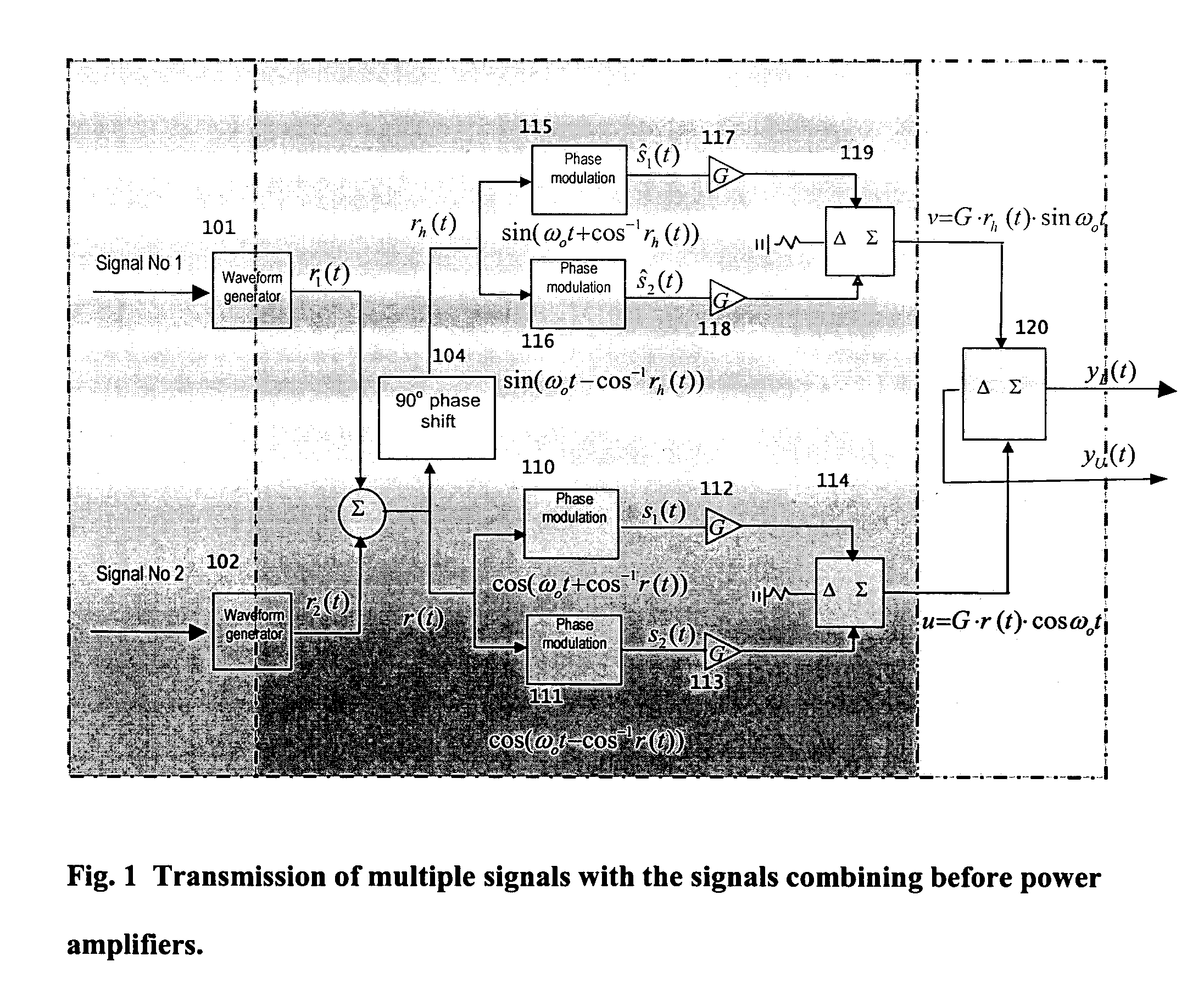 Simultaneous transmission of multiple signals through a common shared aperture