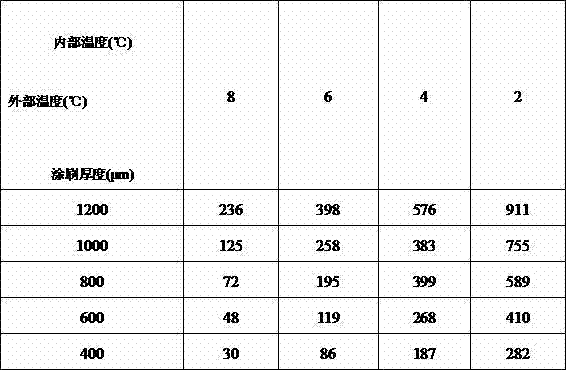 Nuclear-grade high-temperature-resistance fireproof coating and preparation method thereof