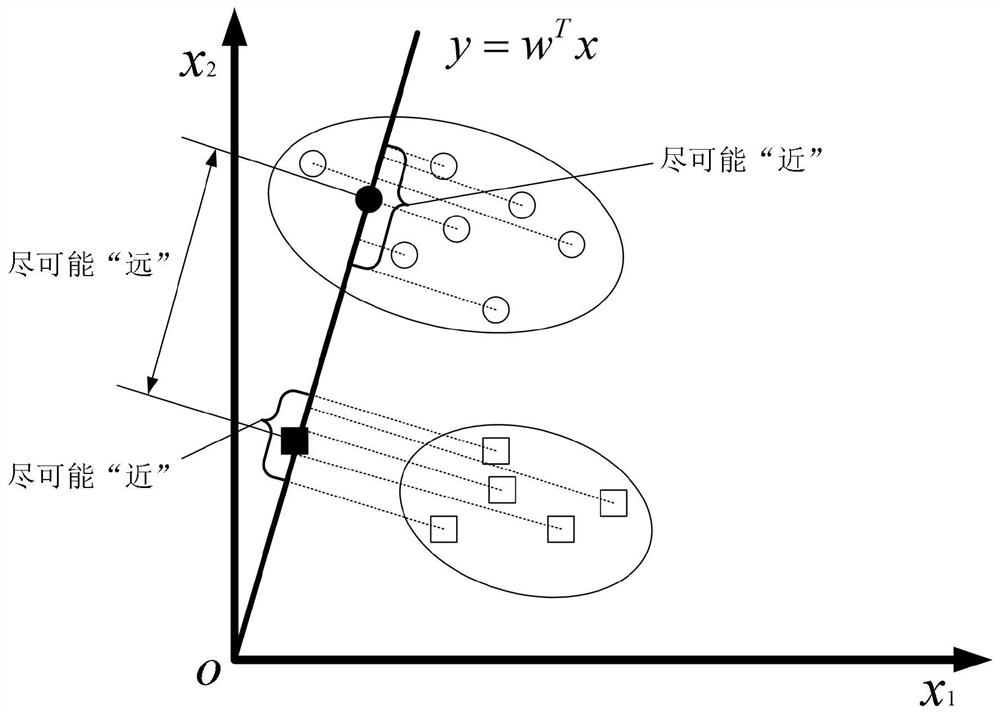 A Ldos Attack Detection Method Based on Frequency Domain Feature Fusion