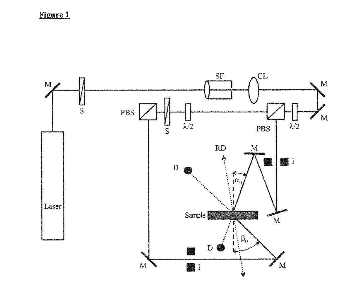 Moisture-stable holographic media