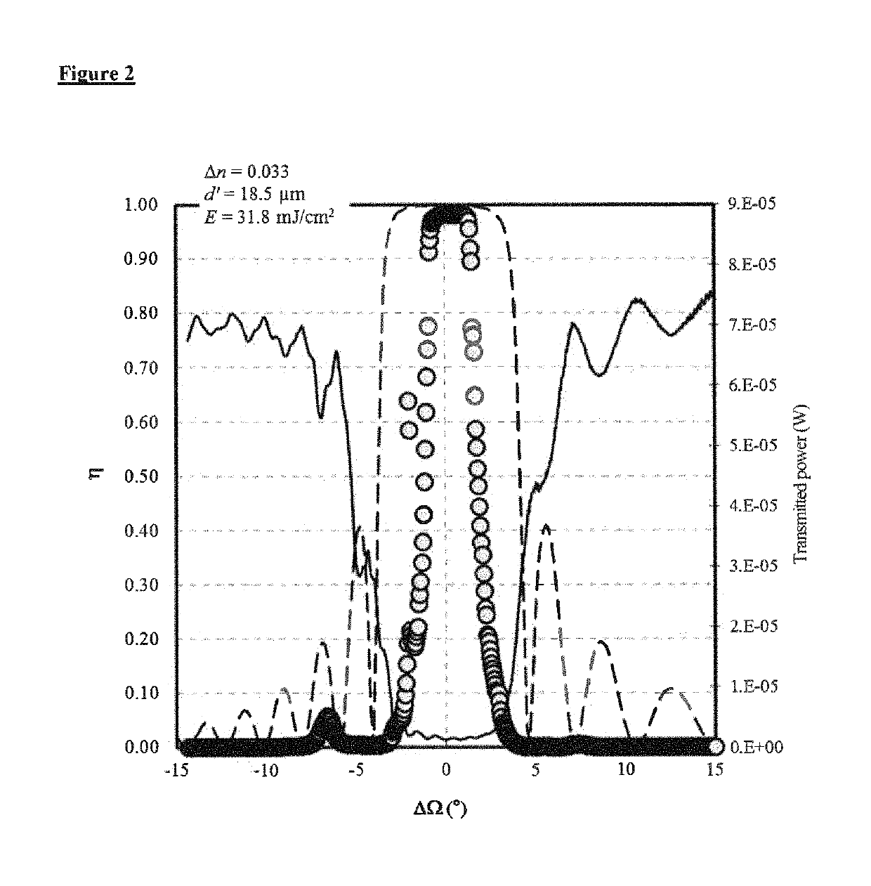 Moisture-stable holographic media