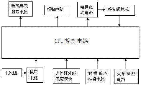 Intelligent safety control device for household gas cooker