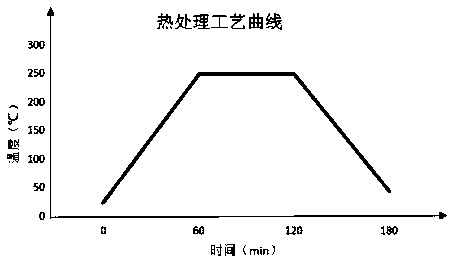 Conductive adhesive