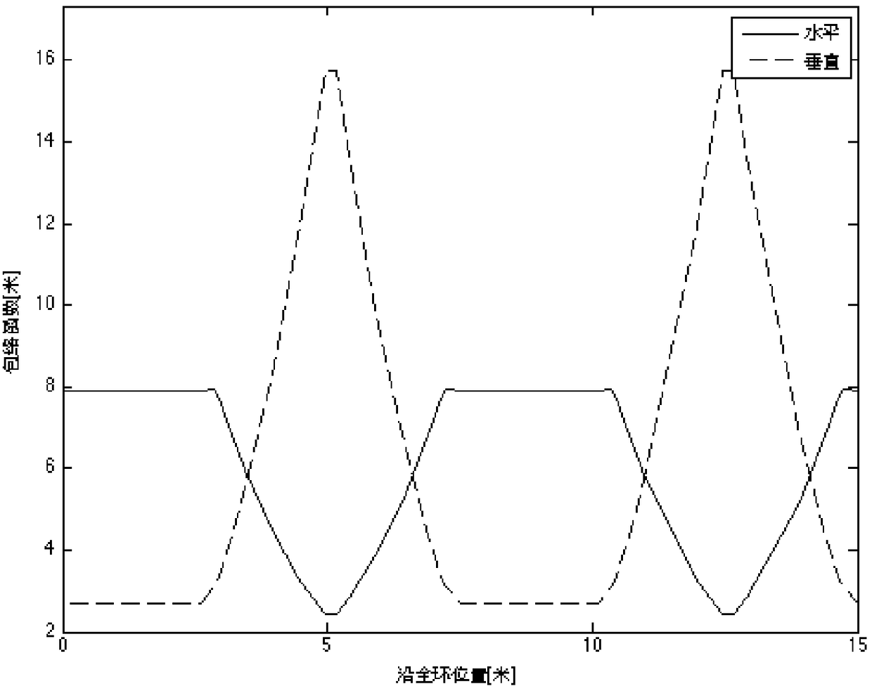 Proton synchrotron for treatment