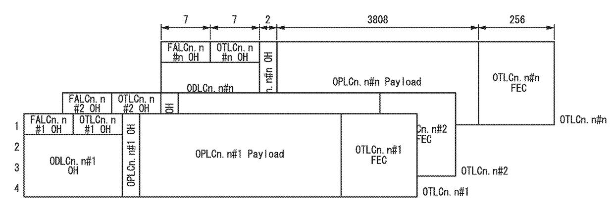 Optical transport system and resource optimization method