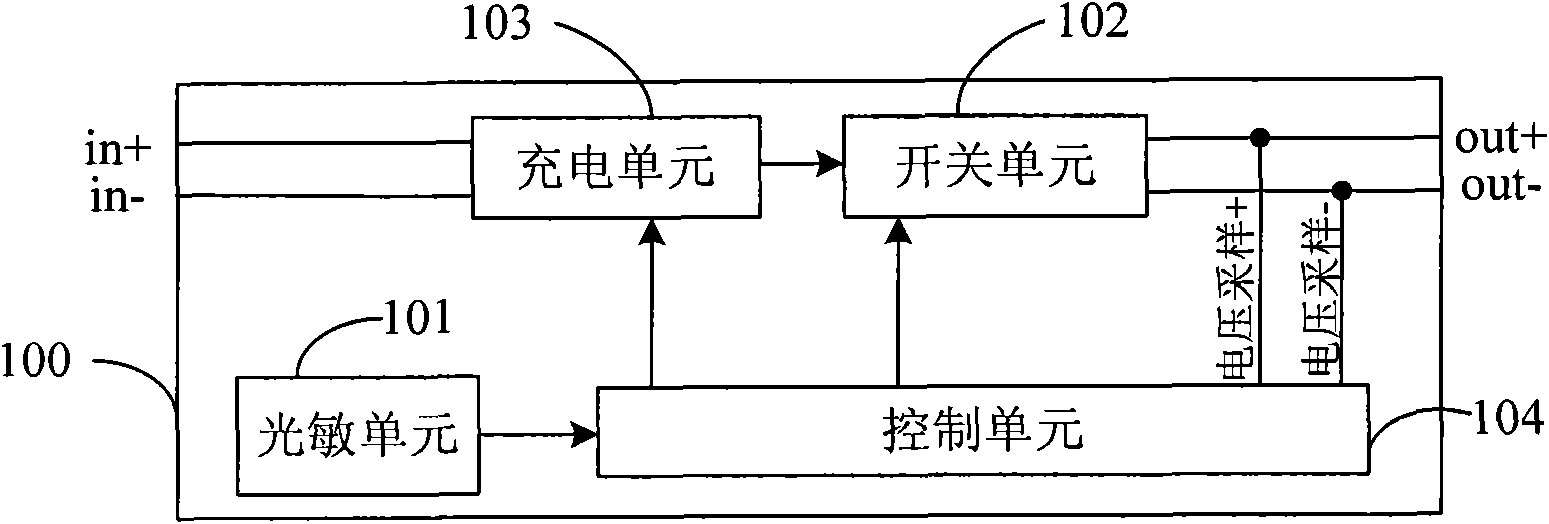 Solar charger for charging power battery