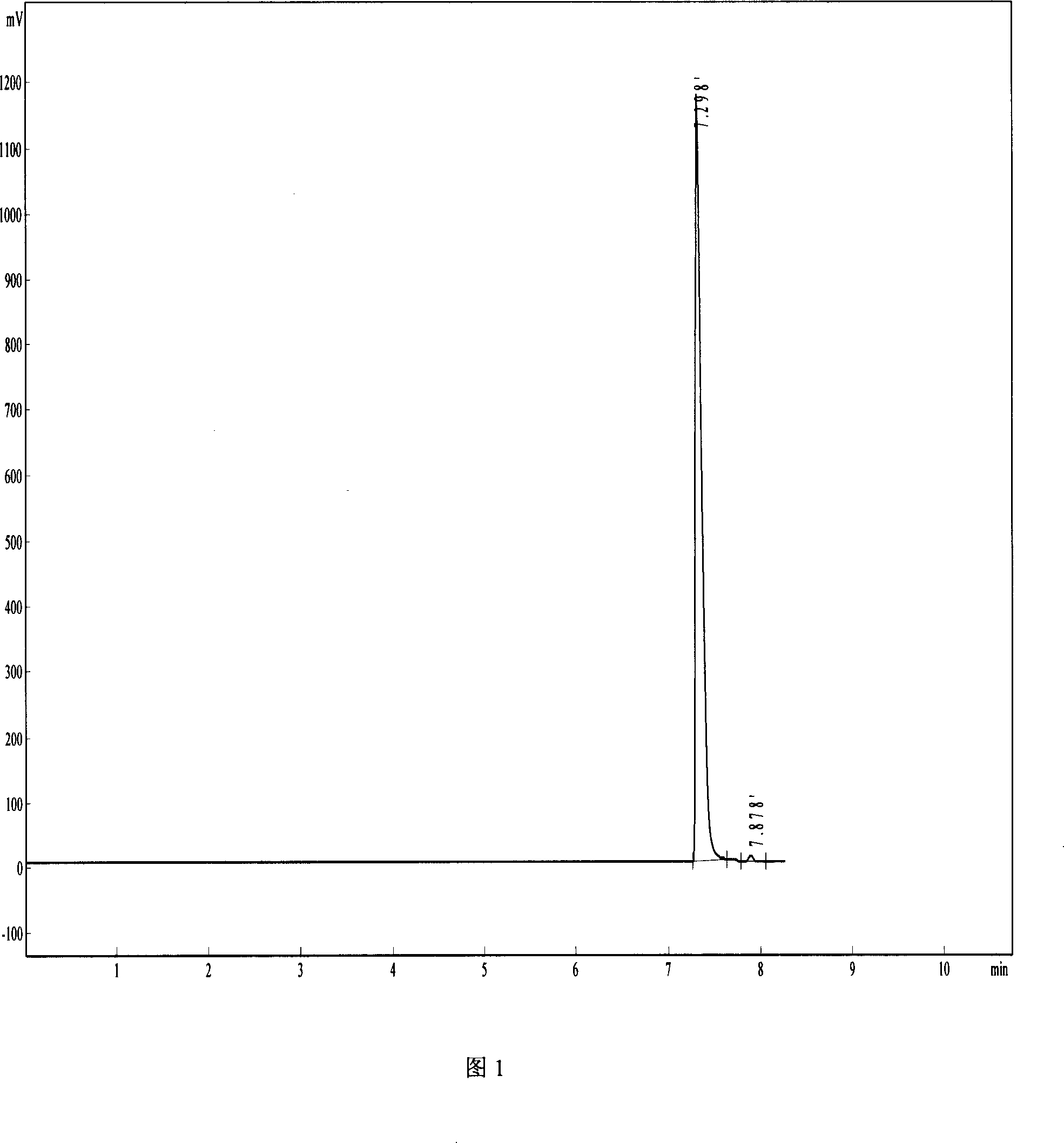 Analytical investigating method of tetrafluoro-propionic methyle ester methoxide