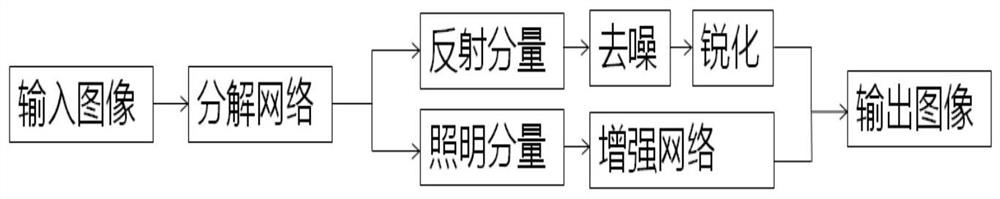 CNN-based low-illumination image enhancement method with color recovery and edge sharpening effects