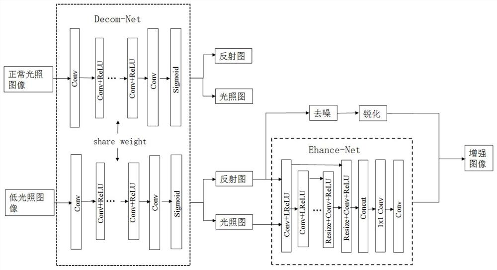 CNN-based low-illumination image enhancement method with color recovery and edge sharpening effects