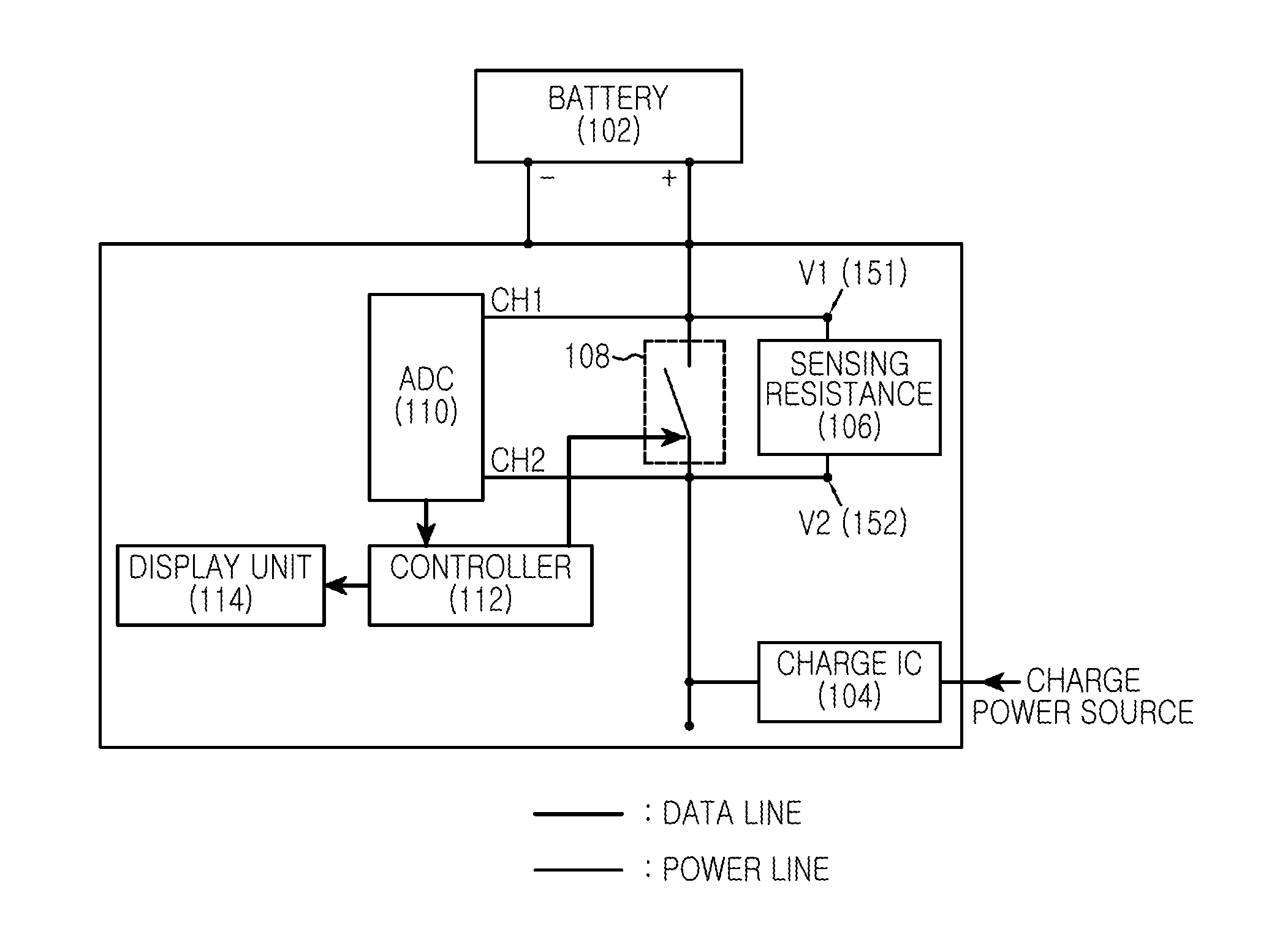 Apparatus and method for displaying capacity and charge/discharge state of battery in portable device