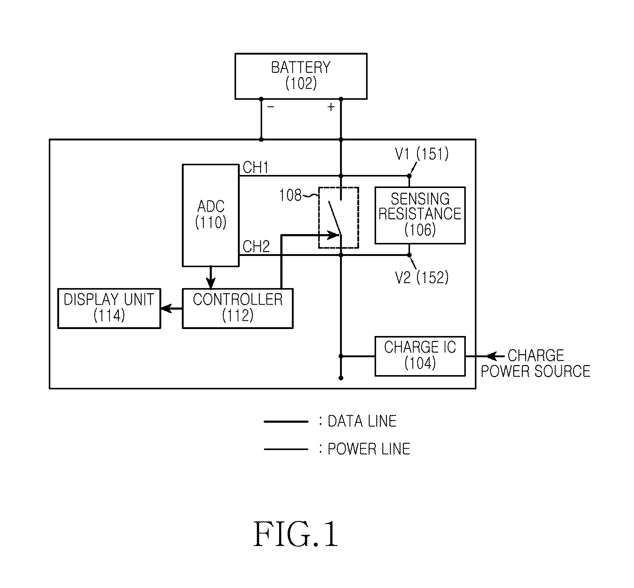 Apparatus and method for displaying capacity and charge/discharge state of battery in portable device