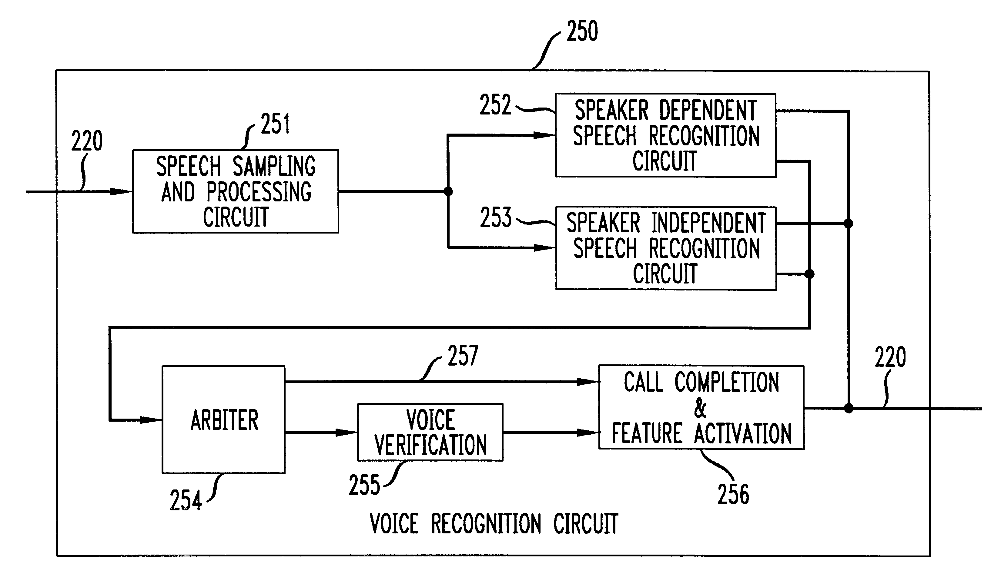 Methods and apparatus for performing speaker independent recognition of commands in parallel with speaker dependent recognition of names, words or phrases