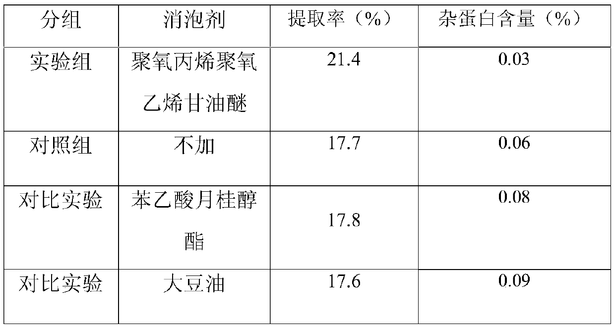 A kind of preparation technology of tremella polysaccharide of whole series molecular weight