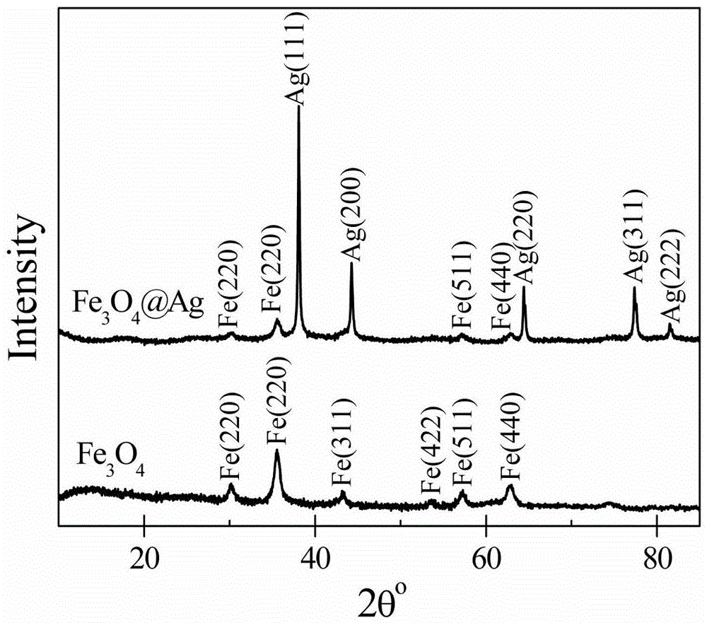 Method for detection of arsenic in underground water