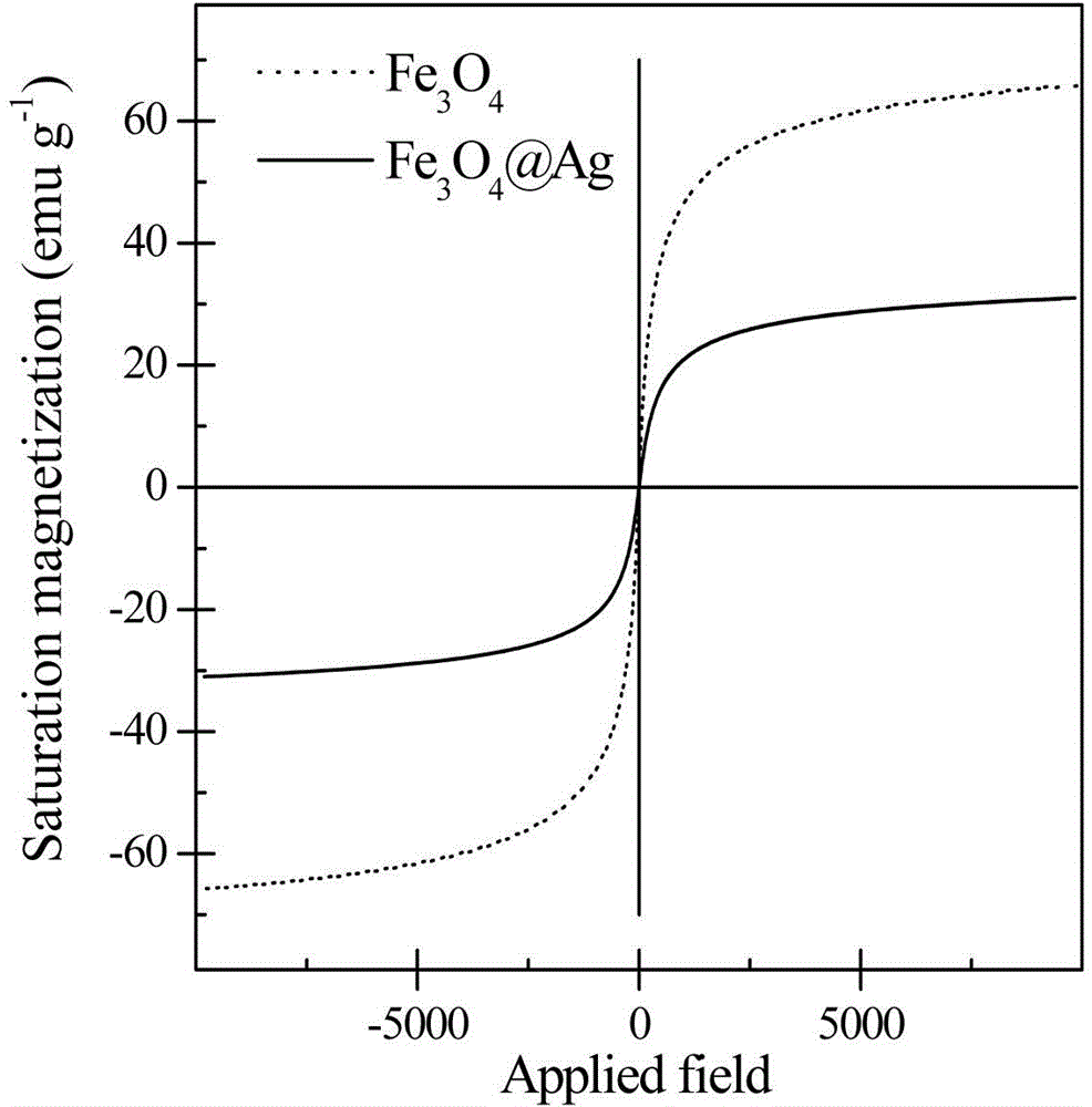 Method for detection of arsenic in underground water