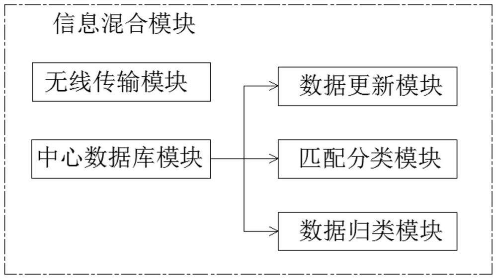 Block chain intelligent system with double encryption algorithms