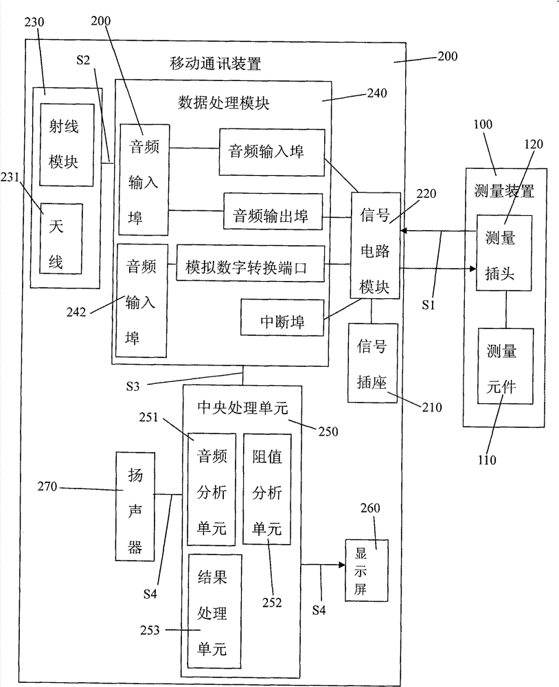 Handheld device with measuring function and measuring method thereof