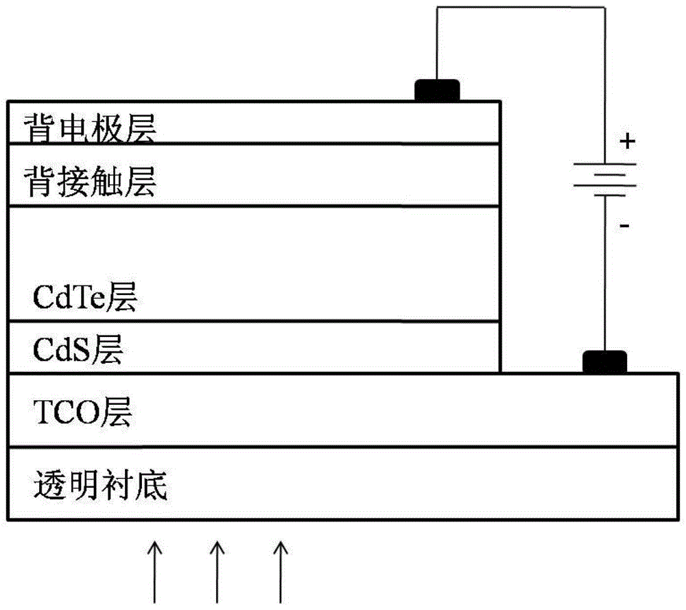 A kind of preparation method of cadmium telluride thin film solar cell