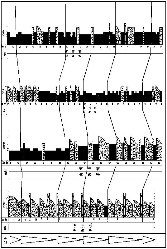 Dominant-lithology-based carbonate rock lithic facies characterization method