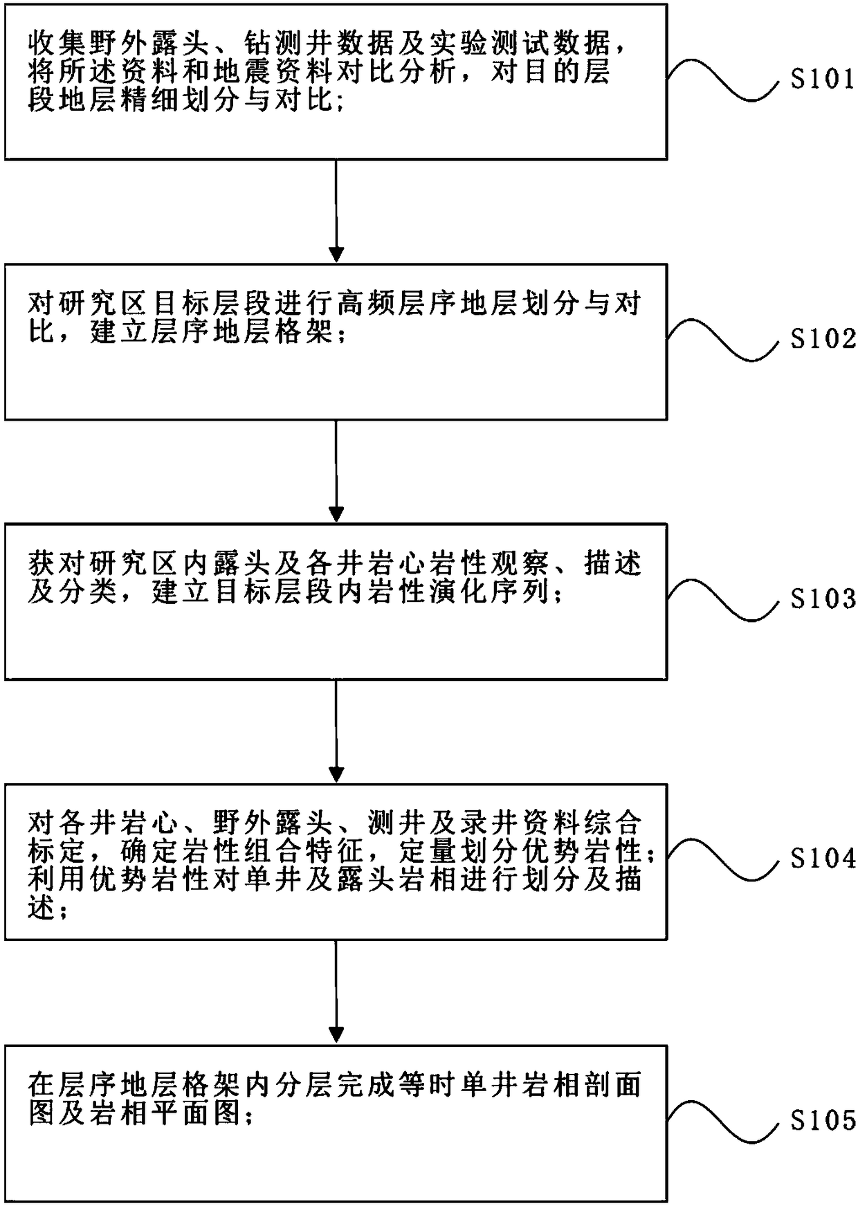 Dominant-lithology-based carbonate rock lithic facies characterization method