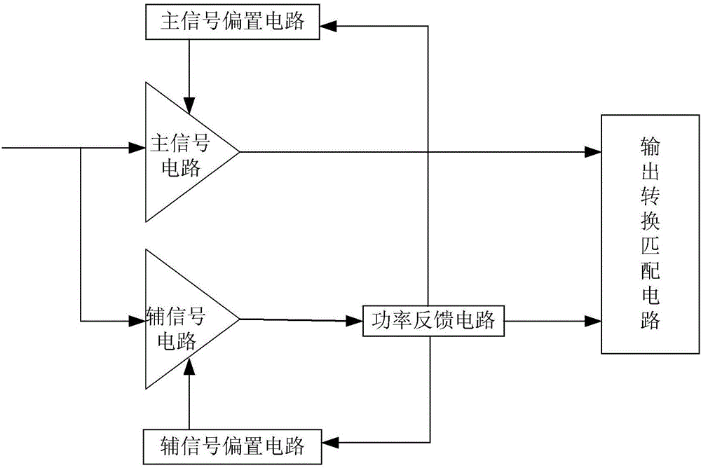 Power amplifier module applied to mobile phone antenna end