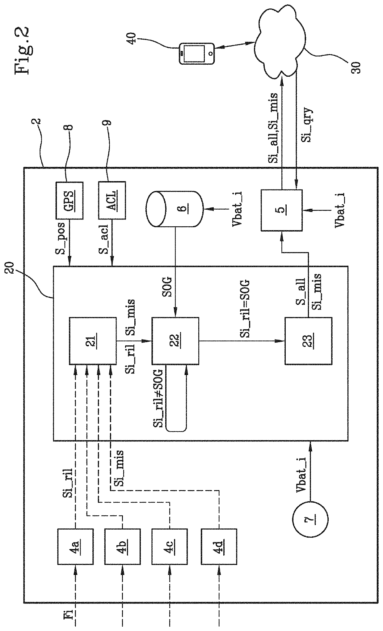 System and method for monitoring hydrogeological risk