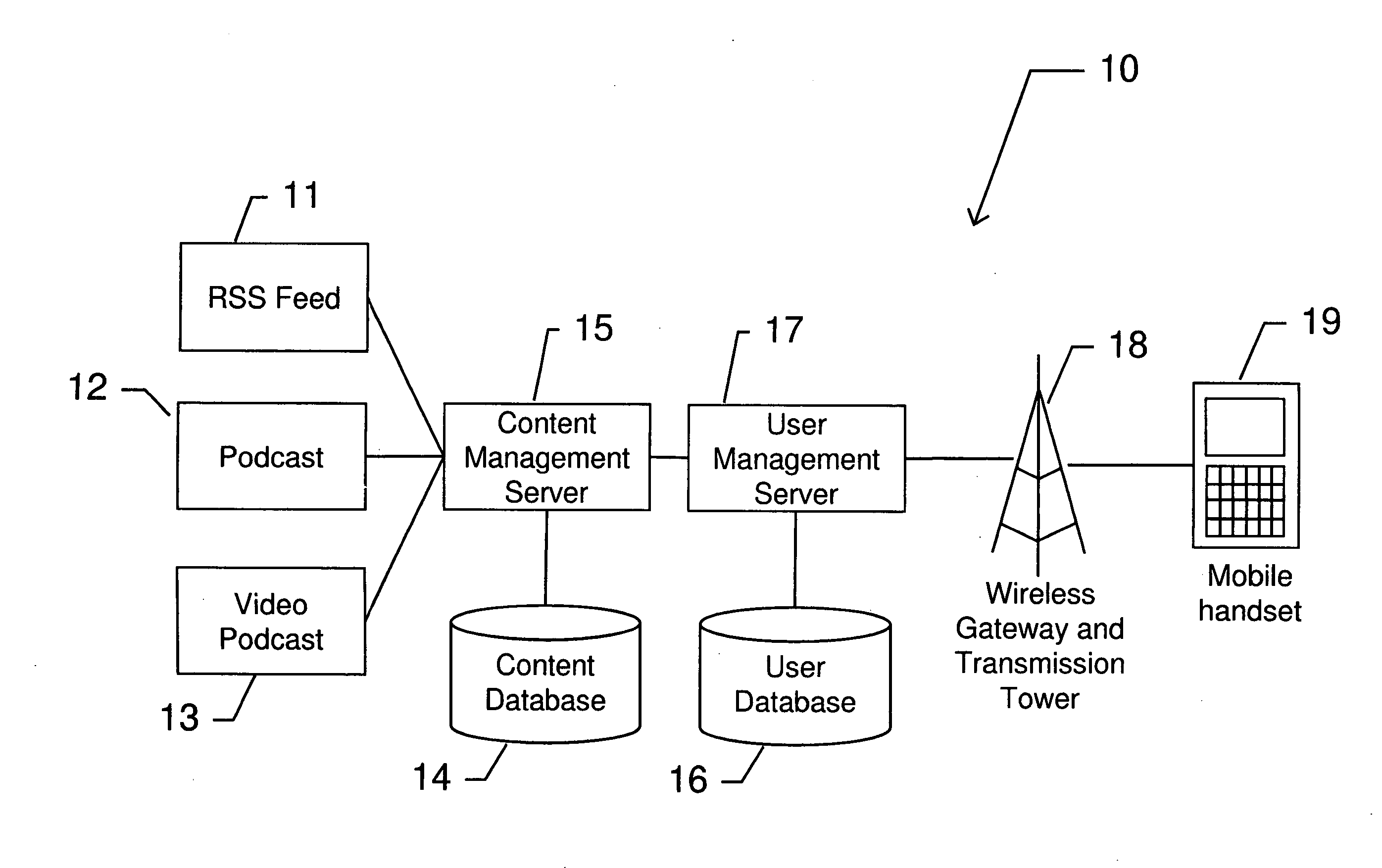 Managing content to constrained devices