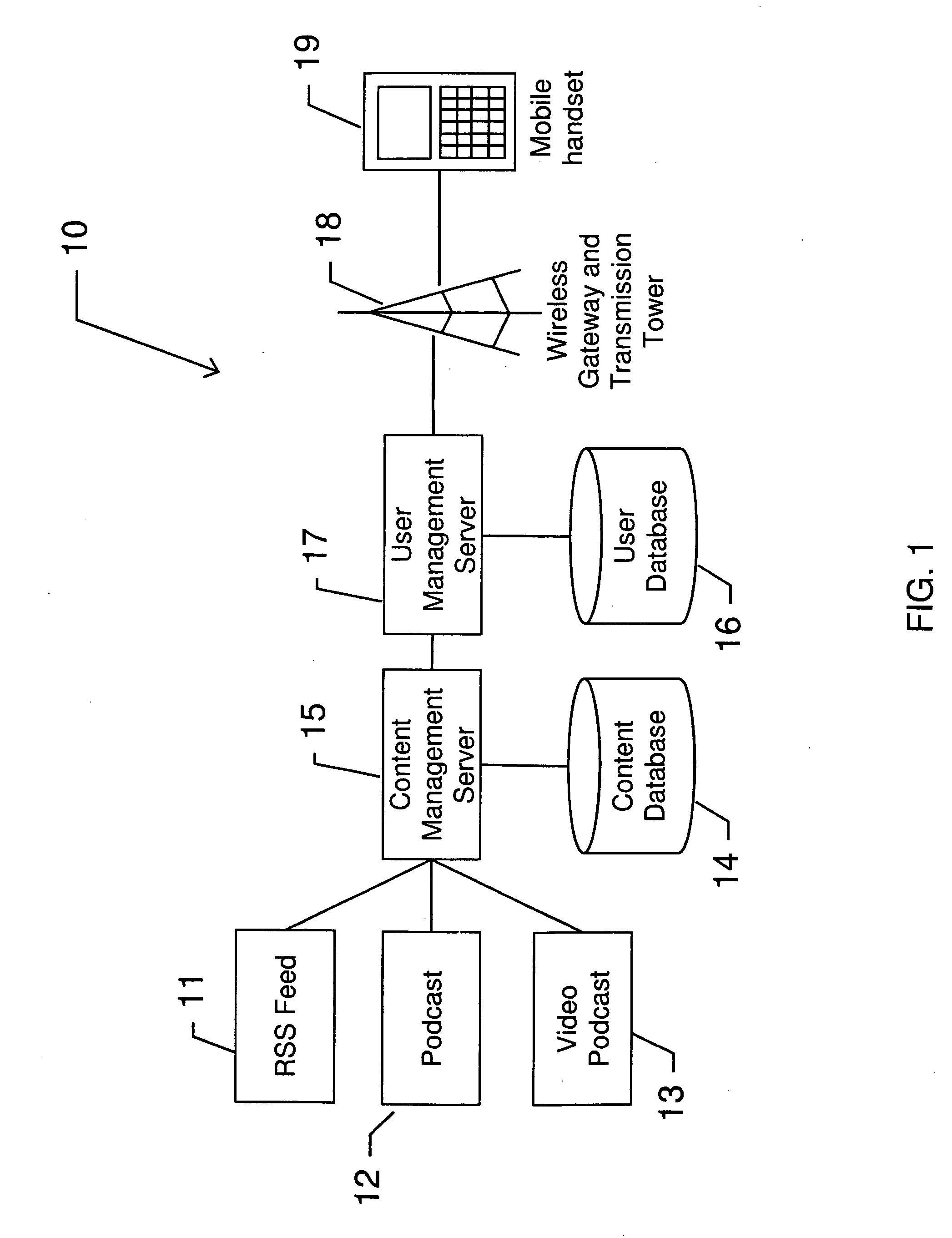 Managing content to constrained devices