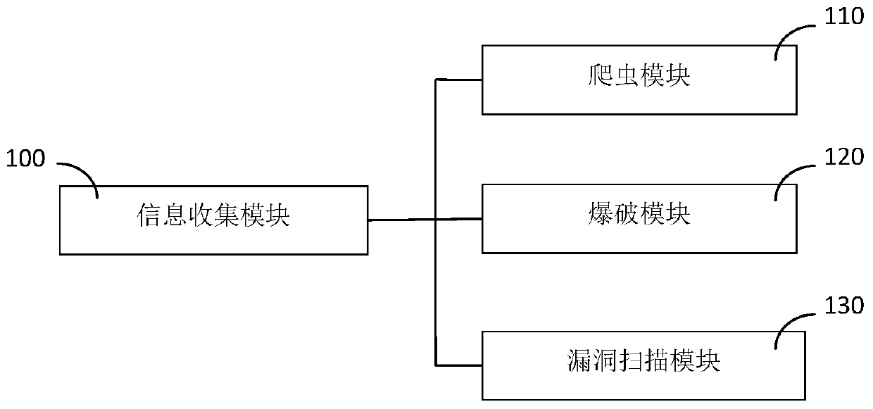 Penetration attack method of AI-based automatic penetration test system