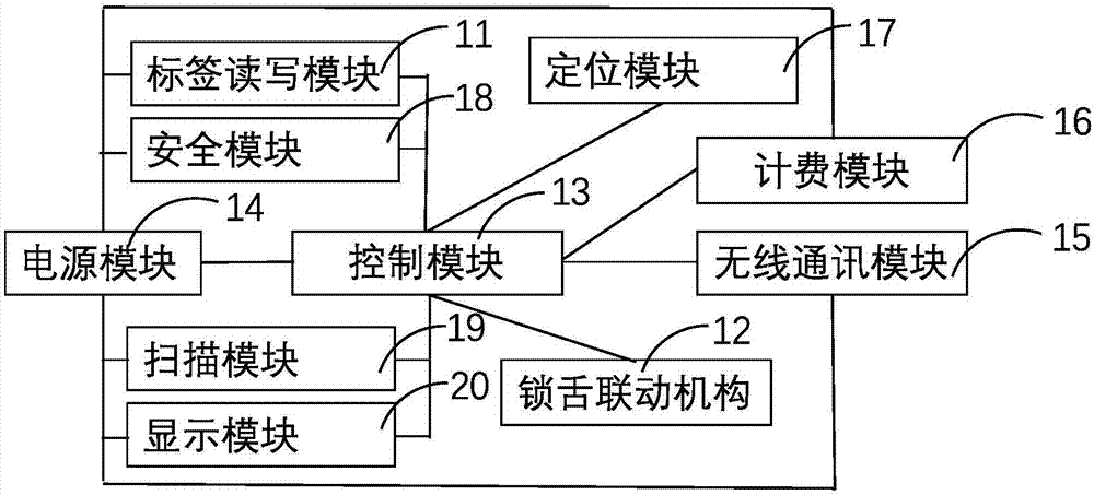 Electronic vehicle lock, vehicle lock control method and device