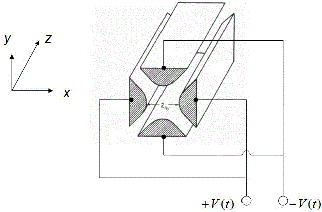 Analysis method of quadrupole rod mass analyzer