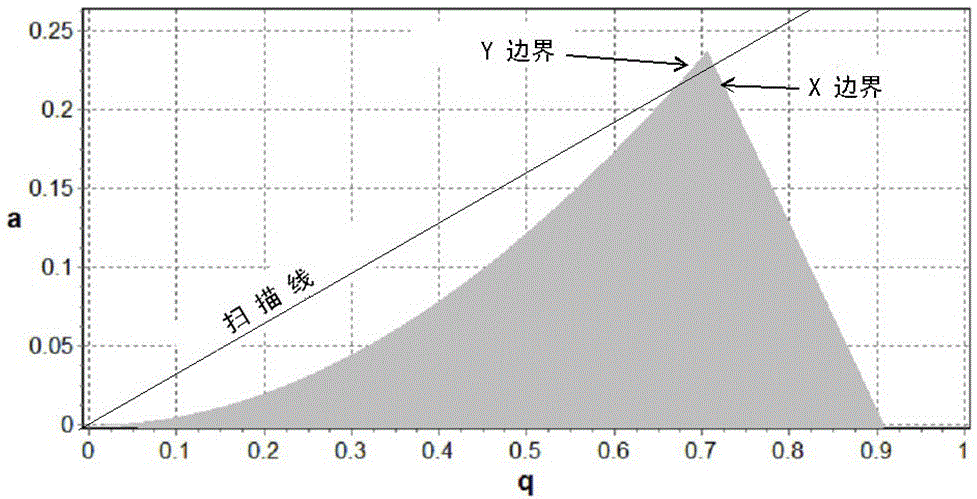 Analysis method of quadrupole rod mass analyzer