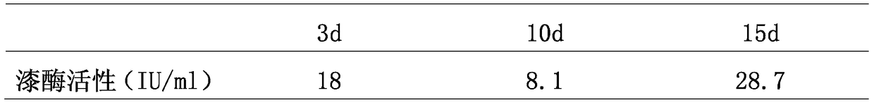 Lignin degradation liquid, preparation method and method for degrading lignin with it