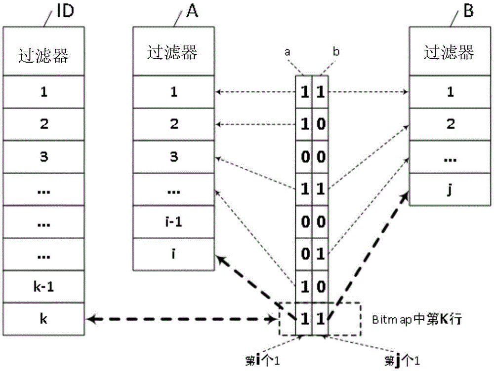 Relational data cache and inquiry method and device