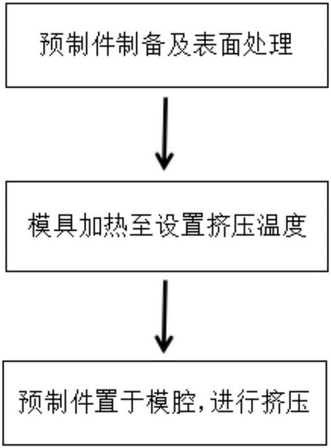 Extrusion device and method for connecting magnesium alloy with aluminum alloy