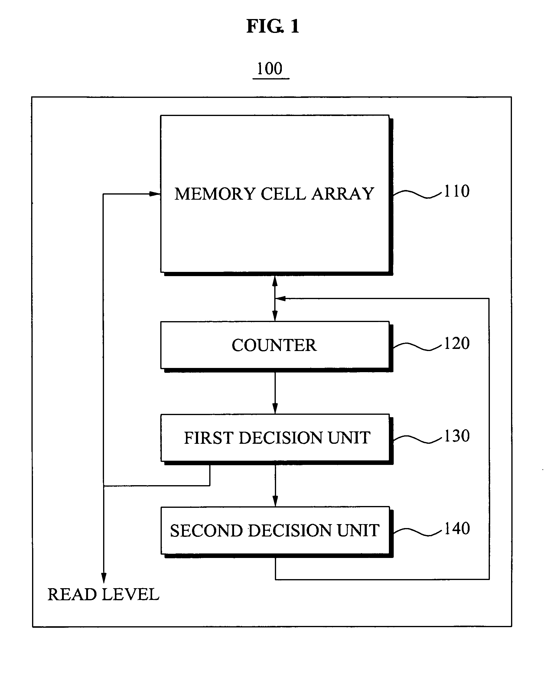 Memory device and method of controlling read level