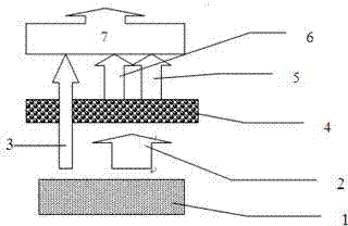 White-light LED (Light Emitting Diode) light source